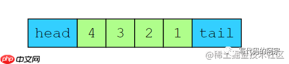 关于优雅地实现LRU缓存这件事，一次性说清楚