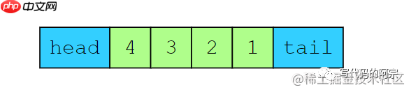 关于优雅地实现LRU缓存这件事，一次性说清楚