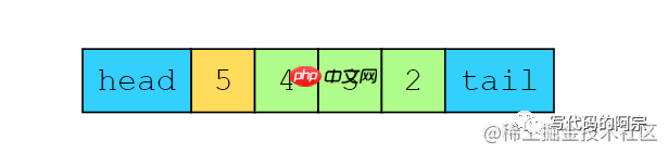 关于优雅地实现LRU缓存这件事，一次性说清楚