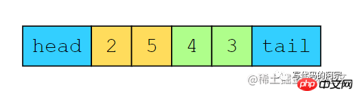 关于优雅地实现LRU缓存这件事，一次性说清楚