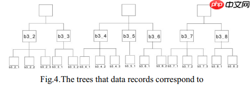 【论文阅读】Web Data Extraction Based On Visual Information