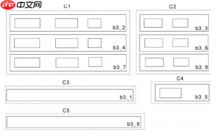 【论文阅读】Web Data Extraction Based On Visual Information