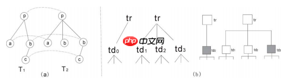 【论文阅读】Web Data Extraction Based On Visual Information