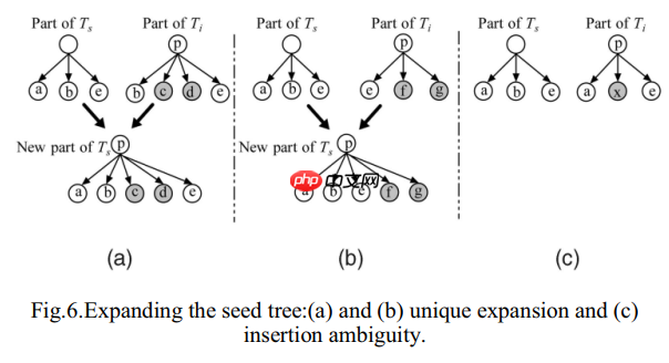 【论文阅读】Web Data Extraction Based On Visual Information