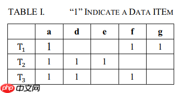 【论文阅读】Web Data Extraction Based On Visual Information