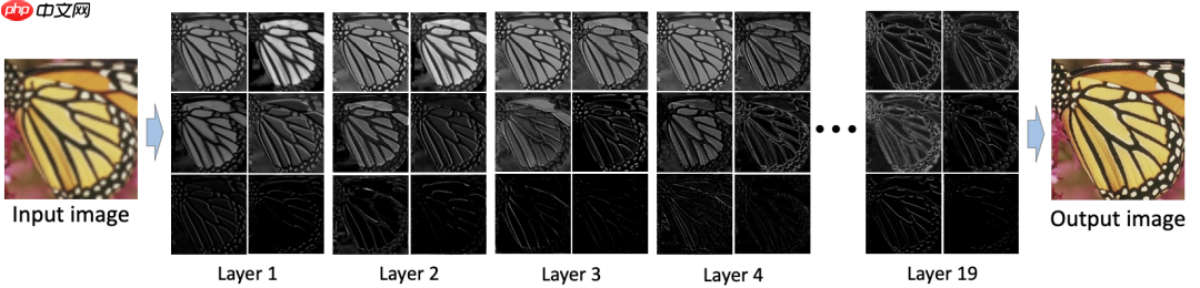 华为出品 | 加法网络应用于图像超分辨率(附github源码及论文下载)