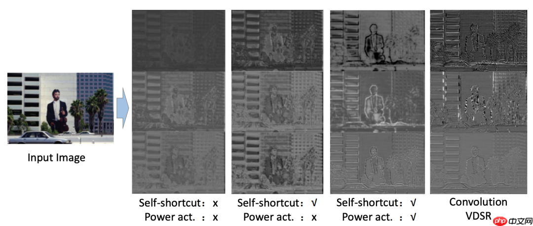 华为出品 | 加法网络应用于图像超分辨率（附github源码及论文下载）