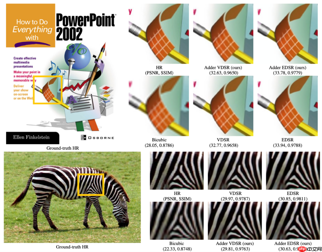 华为出品 | 加法网络应用于图像超分辨率（附github源码及论文下载）