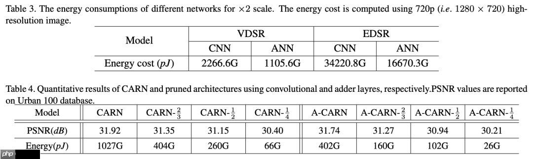 华为出品 | 加法网络应用于图像超分辨率（附github源码及论文下载）