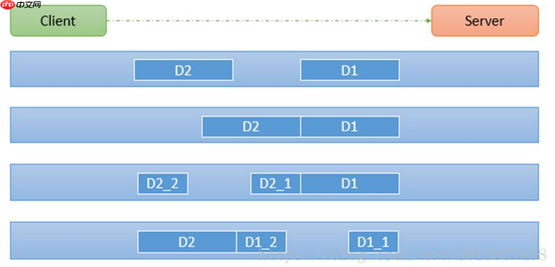 20-Netty TCP 粘包和拆包及解决方案