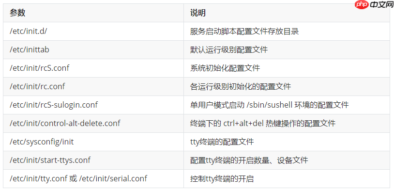 Linux系统安全-Linux启动流程和服务管理(init和systemd)