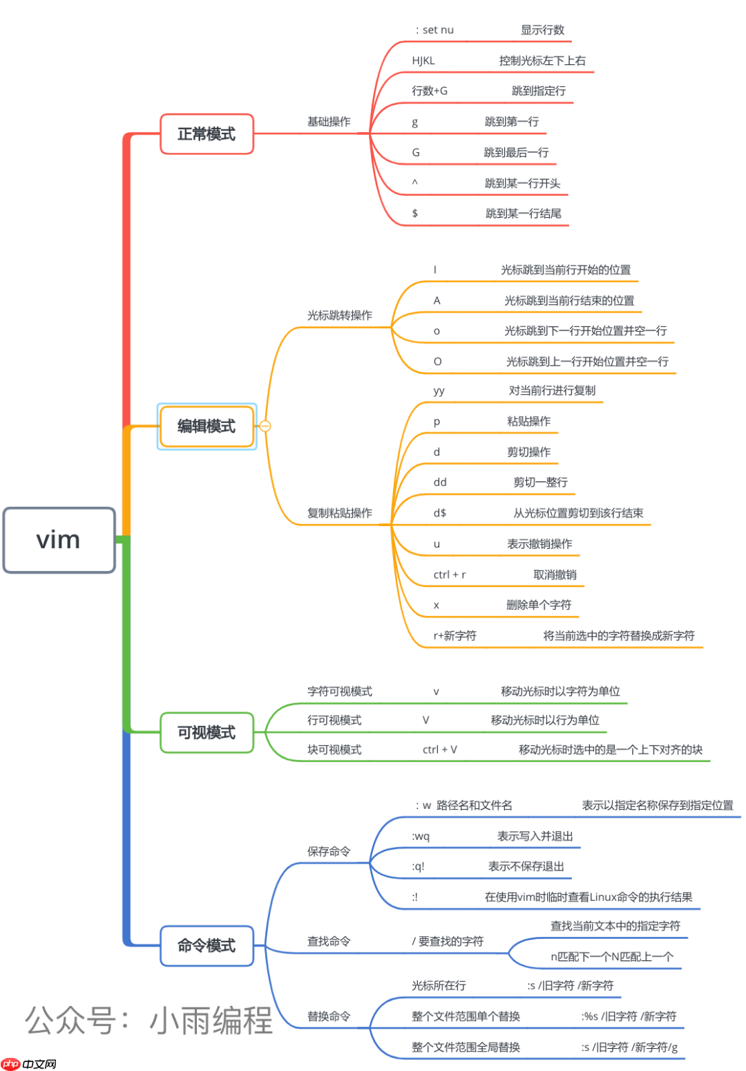 Linux命令万字总结,这次我必拿下! Linux命令万字总结,这次我必拿下!