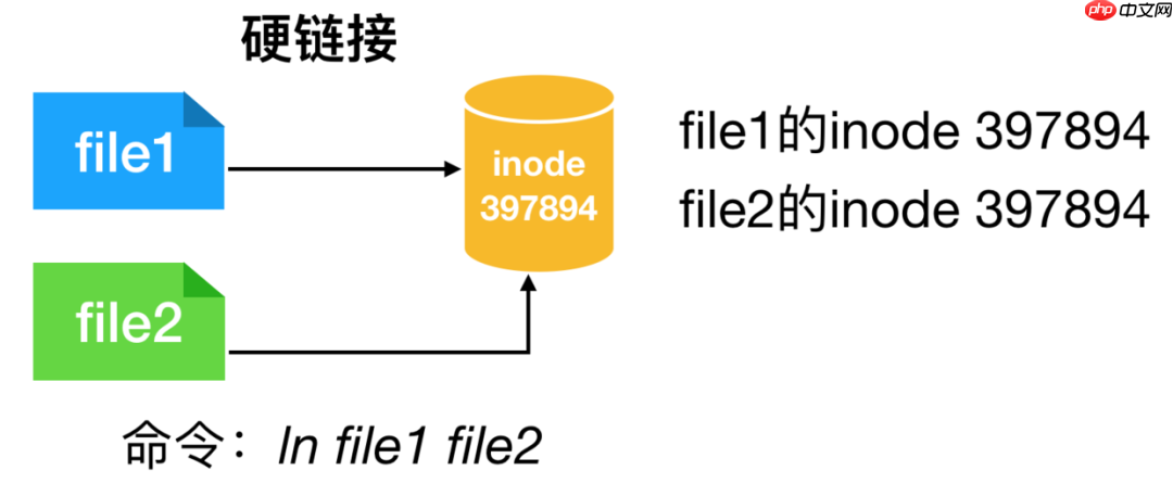 Linux命令万字总结,这次我必拿下! Linux命令万字总结,这次我必拿下!