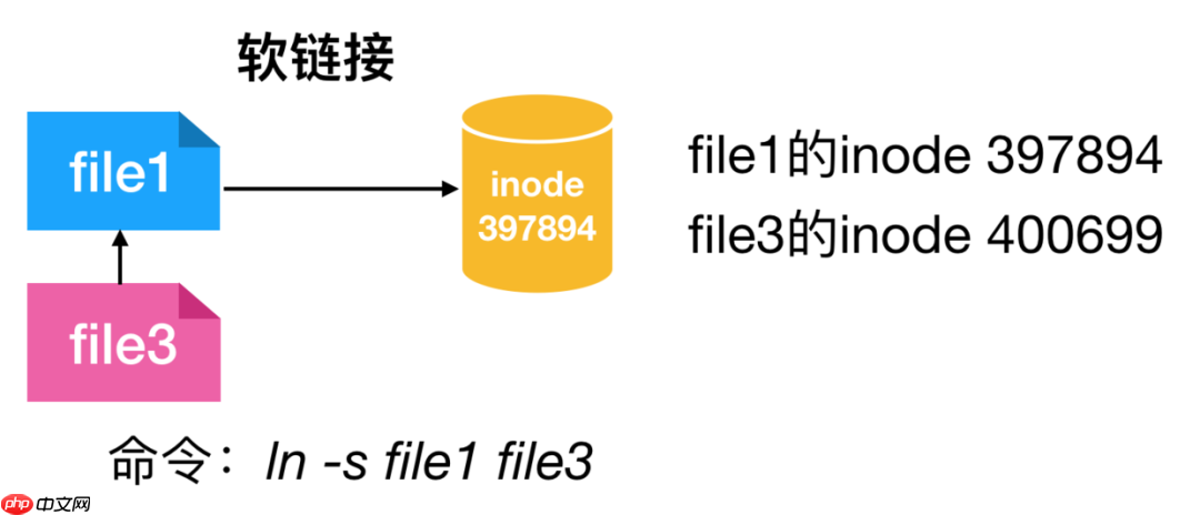 Linux命令万字总结,这次我必拿下! Linux命令万字总结,这次我必拿下!
