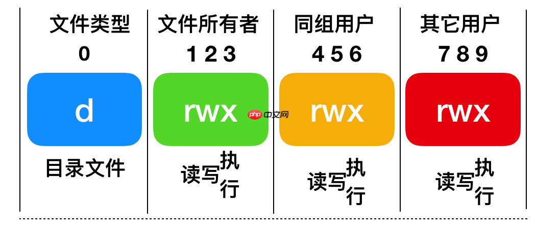 Linux命令万字总结,这次我必拿下! Linux命令万字总结,这次我必拿下!