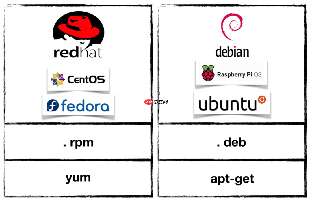 Linux命令万字总结,这次我必拿下! Linux命令万字总结,这次我必拿下!
