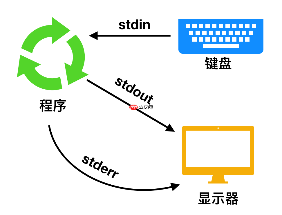 Linux命令万字总结,这次我必拿下! Linux命令万字总结,这次我必拿下!