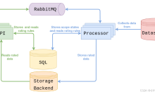 【openstack】cloudkitty组件，入门级安装（快速）