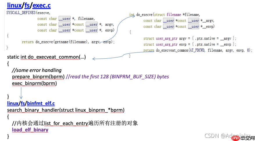 含大量图文解析及例程 | Linux下的ELF文件、链接、加载与库（中）
