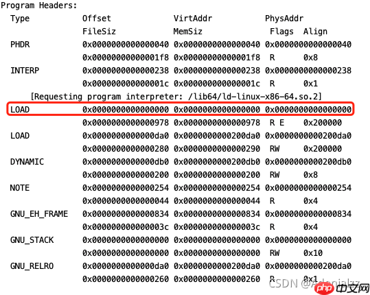 含大量图文解析及例程 | Linux下的ELF文件、链接、加载与库（中）