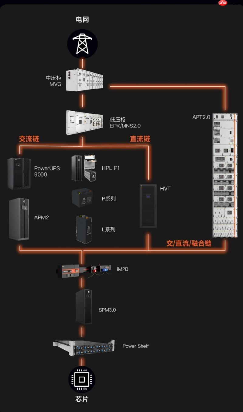 维谛技术（Vertiv）：谁来解锁AI时代的底层能量？