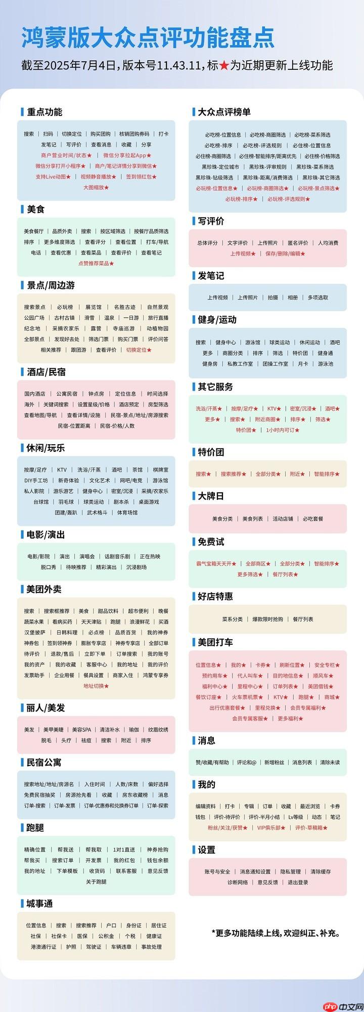 特价团、免费试、必玩榜…鸿蒙版大众点评都安排上了！