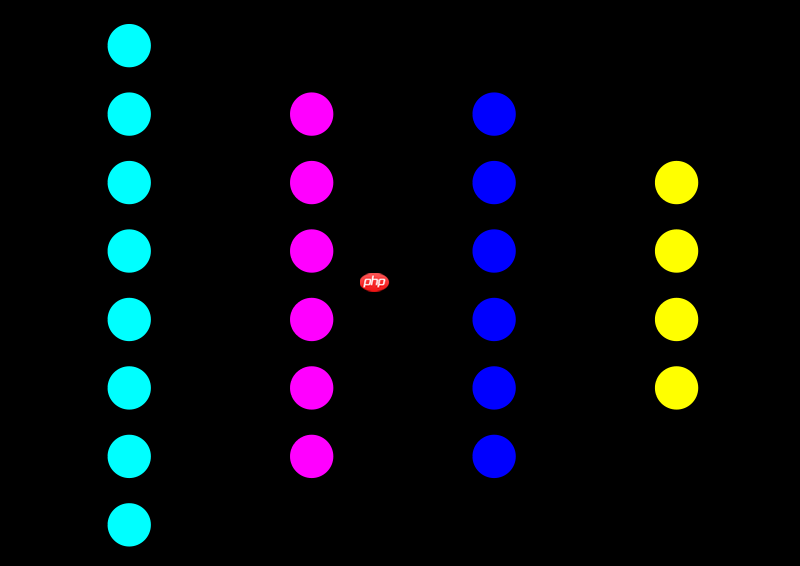 神经网络批处理  | PyTorch系列（十九）