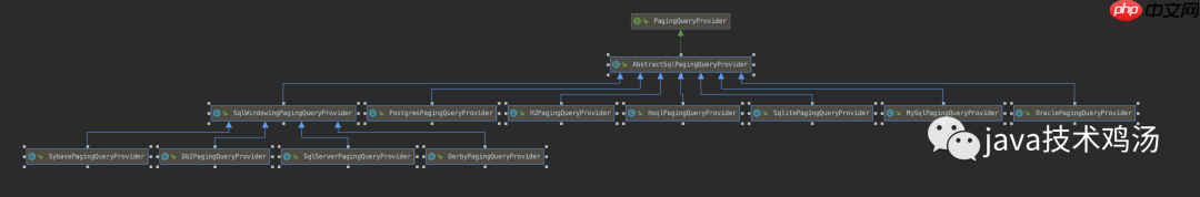 Spring Batch分析（一）