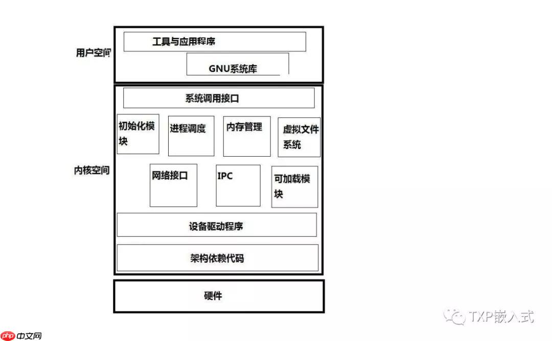 计算机操作系统之操作系统的介绍