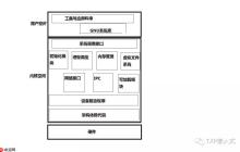 计算机操作系统之操作系统的介绍