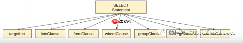 POSTGRESQL  执行计划,条件的值变化会导致查询计划的改变吗? (6)