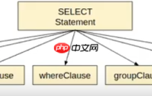 POSTGRESQL  执行计划，条件的值变化会导致查询计划的改变吗？ （6）