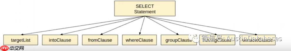 POSTGRESQL 执行计划,条件的值变化会导致查询计划的改变吗? (6)