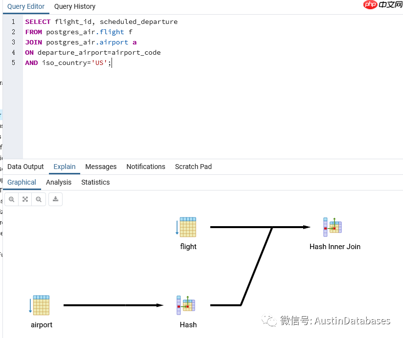POSTGRESQL 执行计划,条件的值变化会导致查询计划的改变吗? (6)