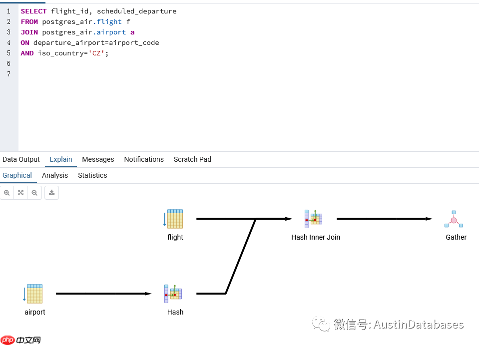 POSTGRESQL 执行计划,条件的值变化会导致查询计划的改变吗? (6)