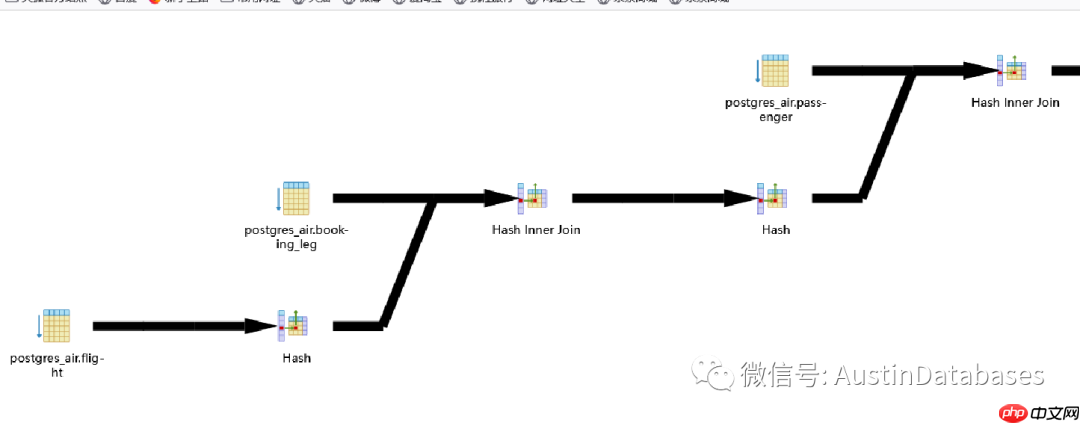 POSTGRESQL 执行计划,条件的值变化会导致查询计划的改变吗? (6)