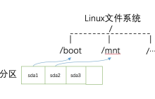 Linux 磁盘说明与信息查询汇总