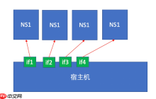 Docker 容器虚拟化