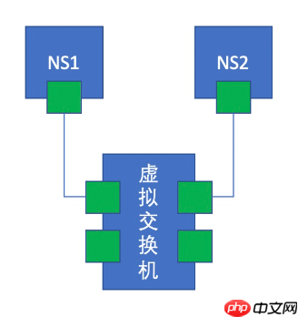 Docker 容器虚拟化