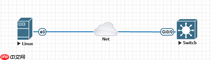 【网络自动化】使用TCL实现自动化配置
