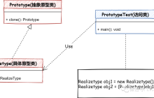 设计模式7之原型模式
