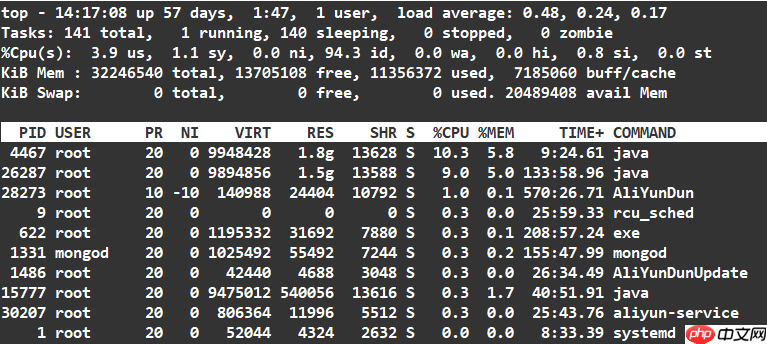 Linux服务器检查性能瓶颈