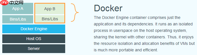 Docker的介绍