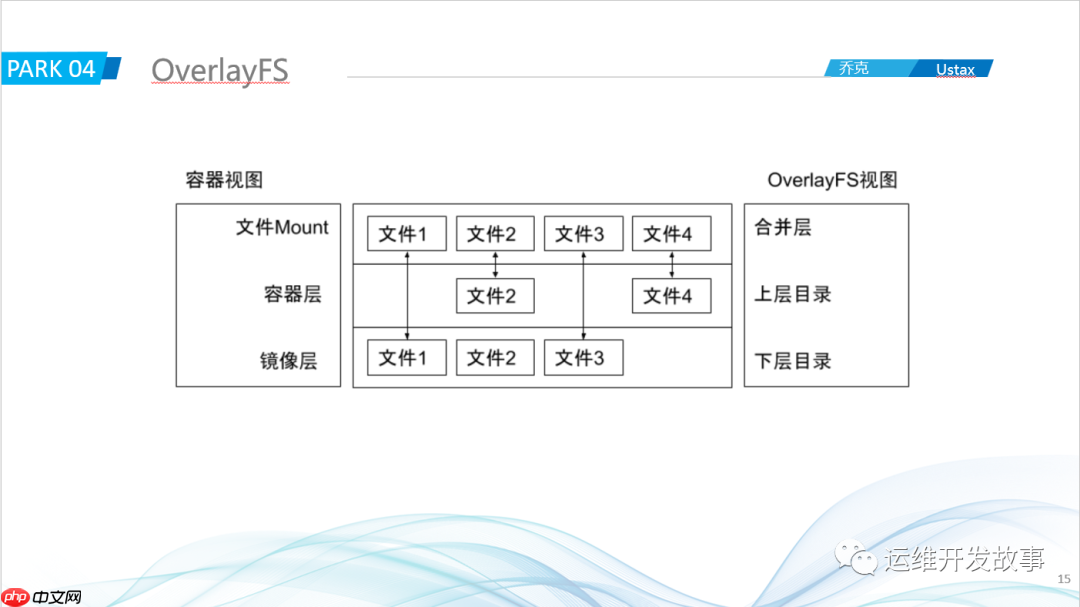 记一次内部分享——瞎扯淡
