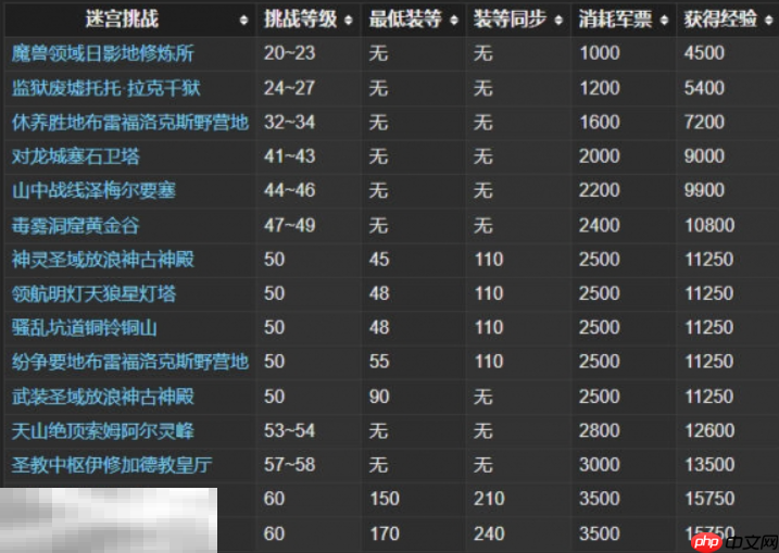 最终幻想14水晶世界怎么用人机打本 人机打本方法