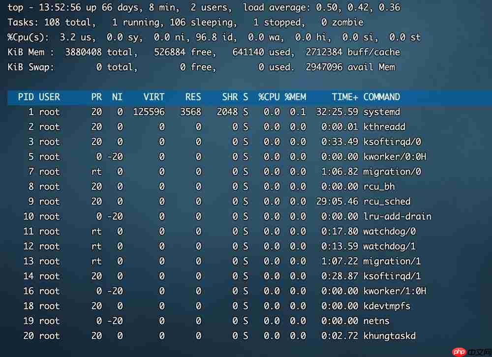centos7 top命令_linux chmod命令-小浪学习网