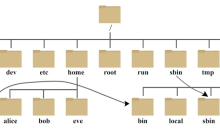 Linux系列：系统目录结构