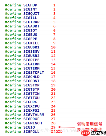 嵌入式Linux异步通知方式