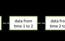 Spark Streaming详解(重点窗口计算)
