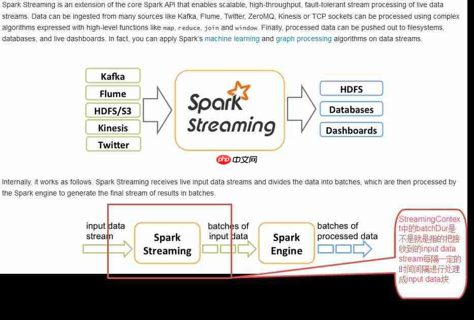 Spark Streaming详解(重点窗口计算)